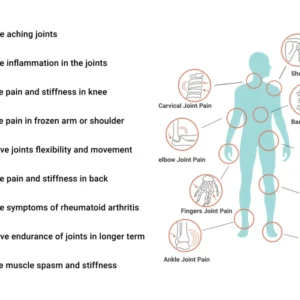 Sukoon Joint On Essential Oil Blend for pain in joints, back pain, arthritis pain, knee pain, tennis elbow, strains and