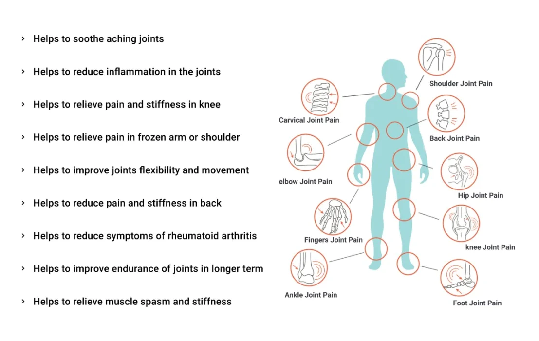 Sukoon Joint On Essential Oil Blend for pain in joints, back pain, arthritis pain, knee pain, tennis elbow, strains and
