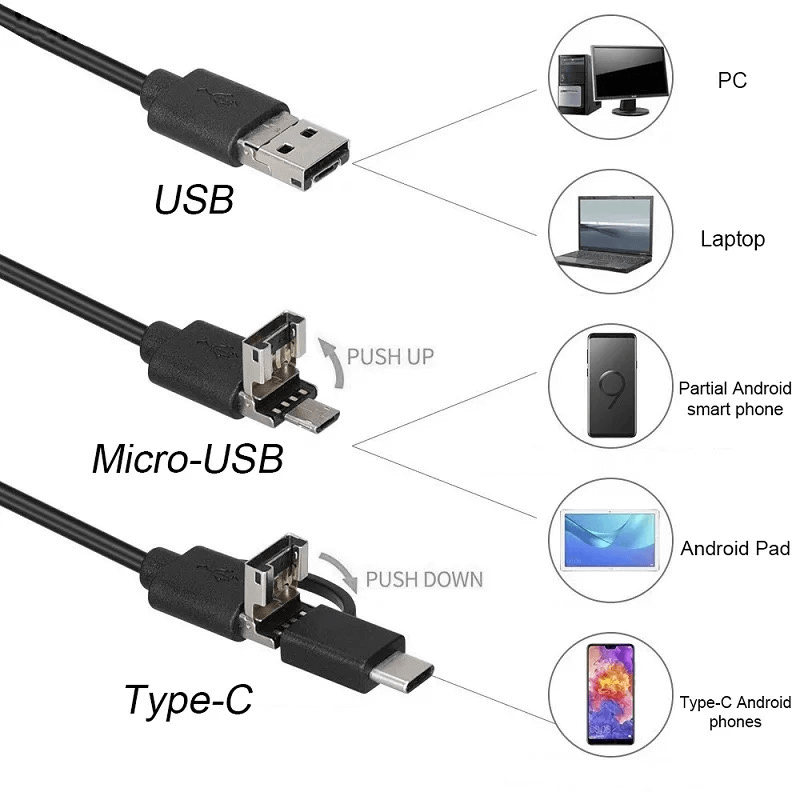 aac352c07d072200187adc9331724fb3 3 In 1 Type C / Micro USB / PC Endoscope Camera 3.5m With HD Lens, Adjustable LED Lights & IP67 Waterproof Design - Image 3