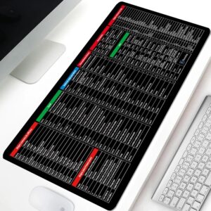 Keyboard Mouse Mat Large Surface Smooth Texture Durable Material Non Slip Base Comfortable Daily Use