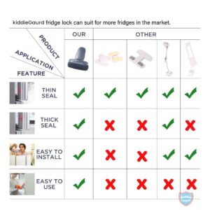 Black transparent refrigerator lock | Child Safety Fridge Lock | Baby Safety Refrigerator Freezer Door Lock, Toddler Kid
